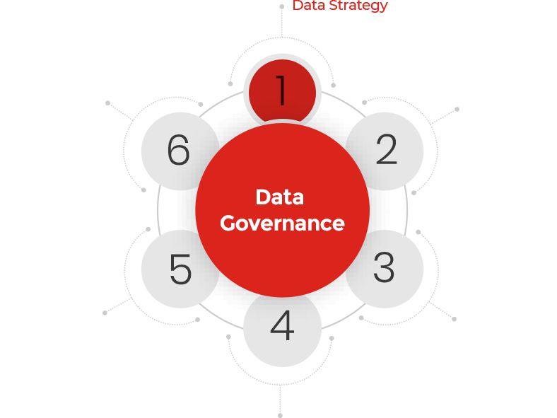 Data Management